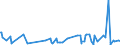 KN 30066000 /Exporte /Einheit = Preise (Euro/Tonne) /Partnerland: Libyen /Meldeland: Eur27_2020 /30066000:EmpfÃ¤ngnisverhÃ¼tungsmittel, Chemisch, auf der Grundlage von Hormonen, Prostaglandinen, Thromboxanen, Leukotrienen, Deren Derivaten und Strukturverwandten Verbindungen Oder von Spermiziden