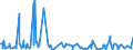 KN 30066000 /Exporte /Einheit = Preise (Euro/Tonne) /Partnerland: Sudan /Meldeland: Eur27_2020 /30066000:EmpfÃ¤ngnisverhÃ¼tungsmittel, Chemisch, auf der Grundlage von Hormonen, Prostaglandinen, Thromboxanen, Leukotrienen, Deren Derivaten und Strukturverwandten Verbindungen Oder von Spermiziden