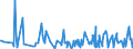 CN 30066000 /Exports /Unit = Prices (Euro/ton) /Partner: Chad /Reporter: Eur27_2020 /30066000:Chemical Contraceptive Preparations Based on Hormones, Prostaglandins, Thromboxanes, Leukotrienes, Derivatives and Structural Analogues Thereof or on Spermicides