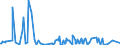 KN 30066000 /Exporte /Einheit = Preise (Euro/Tonne) /Partnerland: Guinea /Meldeland: Eur27_2020 /30066000:EmpfÃ¤ngnisverhÃ¼tungsmittel, Chemisch, auf der Grundlage von Hormonen, Prostaglandinen, Thromboxanen, Leukotrienen, Deren Derivaten und Strukturverwandten Verbindungen Oder von Spermiziden