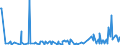 KN 30066000 /Exporte /Einheit = Preise (Euro/Tonne) /Partnerland: Sierra Leone /Meldeland: Eur27_2020 /30066000:EmpfÃ¤ngnisverhÃ¼tungsmittel, Chemisch, auf der Grundlage von Hormonen, Prostaglandinen, Thromboxanen, Leukotrienen, Deren Derivaten und Strukturverwandten Verbindungen Oder von Spermiziden