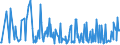 KN 30066000 /Exporte /Einheit = Preise (Euro/Tonne) /Partnerland: Benin /Meldeland: Eur27_2020 /30066000:EmpfÃ¤ngnisverhÃ¼tungsmittel, Chemisch, auf der Grundlage von Hormonen, Prostaglandinen, Thromboxanen, Leukotrienen, Deren Derivaten und Strukturverwandten Verbindungen Oder von Spermiziden