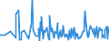 KN 30066000 /Exporte /Einheit = Preise (Euro/Tonne) /Partnerland: Kamerun /Meldeland: Eur27_2020 /30066000:EmpfÃ¤ngnisverhÃ¼tungsmittel, Chemisch, auf der Grundlage von Hormonen, Prostaglandinen, Thromboxanen, Leukotrienen, Deren Derivaten und Strukturverwandten Verbindungen Oder von Spermiziden