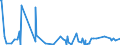 CN 30066000 /Exports /Unit = Prices (Euro/ton) /Partner: Burundi /Reporter: Eur27_2020 /30066000:Chemical Contraceptive Preparations Based on Hormones, Prostaglandins, Thromboxanes, Leukotrienes, Derivatives and Structural Analogues Thereof or on Spermicides