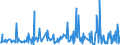 CN 30066000 /Exports /Unit = Prices (Euro/ton) /Partner: Angola /Reporter: Eur27_2020 /30066000:Chemical Contraceptive Preparations Based on Hormones, Prostaglandins, Thromboxanes, Leukotrienes, Derivatives and Structural Analogues Thereof or on Spermicides