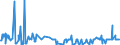 KN 30066000 /Exporte /Einheit = Preise (Euro/Tonne) /Partnerland: Aethiopien /Meldeland: Eur27_2020 /30066000:EmpfÃ¤ngnisverhÃ¼tungsmittel, Chemisch, auf der Grundlage von Hormonen, Prostaglandinen, Thromboxanen, Leukotrienen, Deren Derivaten und Strukturverwandten Verbindungen Oder von Spermiziden