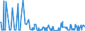 CN 30066000 /Exports /Unit = Prices (Euro/ton) /Partner: Mozambique /Reporter: Eur27_2020 /30066000:Chemical Contraceptive Preparations Based on Hormones, Prostaglandins, Thromboxanes, Leukotrienes, Derivatives and Structural Analogues Thereof or on Spermicides