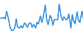 KN 30067000 /Exporte /Einheit = Preise (Euro/Tonne) /Partnerland: Ver.koenigreich(Ohne Nordirland) /Meldeland: Eur27_2020 /30067000:Zubereitungen in Form von Gelen, die in der Human- Oder VeterinÃ¤rmedizin als Gleitmittel FÃ¼r KÃ¶rperteile bei Chirurgischen Operationen Oder Medizinischen Untersuchungen Oder als Kontaktmittel Zwischen dem KÃ¶rper und den Medizinischen GerÃ¤ten Verwendet Werden