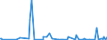 KN 30067000 /Exporte /Einheit = Preise (Euro/Tonne) /Partnerland: Turkmenistan /Meldeland: Eur27_2020 /30067000:Zubereitungen in Form von Gelen, die in der Human- Oder VeterinÃ¤rmedizin als Gleitmittel FÃ¼r KÃ¶rperteile bei Chirurgischen Operationen Oder Medizinischen Untersuchungen Oder als Kontaktmittel Zwischen dem KÃ¶rper und den Medizinischen GerÃ¤ten Verwendet Werden