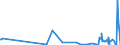 KN 30067000 /Exporte /Einheit = Preise (Euro/Tonne) /Partnerland: Montenegro /Meldeland: Eur27_2020 /30067000:Zubereitungen in Form von Gelen, die in der Human- Oder VeterinÃ¤rmedizin als Gleitmittel FÃ¼r KÃ¶rperteile bei Chirurgischen Operationen Oder Medizinischen Untersuchungen Oder als Kontaktmittel Zwischen dem KÃ¶rper und den Medizinischen GerÃ¤ten Verwendet Werden