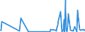 KN 30067000 /Exporte /Einheit = Preise (Euro/Tonne) /Partnerland: Tschad /Meldeland: Eur27_2020 /30067000:Zubereitungen in Form von Gelen, die in der Human- Oder VeterinÃ¤rmedizin als Gleitmittel FÃ¼r KÃ¶rperteile bei Chirurgischen Operationen Oder Medizinischen Untersuchungen Oder als Kontaktmittel Zwischen dem KÃ¶rper und den Medizinischen GerÃ¤ten Verwendet Werden
