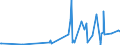 KN 30067000 /Exporte /Einheit = Preise (Euro/Tonne) /Partnerland: Guinea-biss. /Meldeland: Eur27_2020 /30067000:Zubereitungen in Form von Gelen, die in der Human- Oder VeterinÃ¤rmedizin als Gleitmittel FÃ¼r KÃ¶rperteile bei Chirurgischen Operationen Oder Medizinischen Untersuchungen Oder als Kontaktmittel Zwischen dem KÃ¶rper und den Medizinischen GerÃ¤ten Verwendet Werden