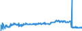 KN 30069100 /Exporte /Einheit = Preise (Euro/Tonne) /Partnerland: Deutschland /Meldeland: Eur27_2020 /30069100:Vorrichtungen Erkennbar zur Verwendung FÃ¼r Stomata