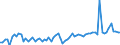 KN 30069100 /Exporte /Einheit = Preise (Euro/Tonne) /Partnerland: Ver.koenigreich(Ohne Nordirland) /Meldeland: Eur27_2020 /30069100:Vorrichtungen Erkennbar zur Verwendung FÃ¼r Stomata