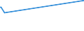 KN 30069100 /Exporte /Einheit = Preise (Euro/Tonne) /Partnerland: Liechtenstein /Meldeland: Eur27 /30069100:Vorrichtungen Erkennbar zur Verwendung FÃ¼r Stomata