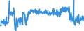 KN 30069100 /Exporte /Einheit = Preise (Euro/Tonne) /Partnerland: Oesterreich /Meldeland: Eur27_2020 /30069100:Vorrichtungen Erkennbar zur Verwendung FÃ¼r Stomata