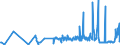 KN 30069100 /Exporte /Einheit = Preise (Euro/Tonne) /Partnerland: Faeroeer Inseln /Meldeland: Eur27_2020 /30069100:Vorrichtungen Erkennbar zur Verwendung FÃ¼r Stomata