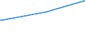 KN 30069100 /Exporte /Einheit = Preise (Euro/Tonne) /Partnerland: San Marino /Meldeland: Eur27_2020 /30069100:Vorrichtungen Erkennbar zur Verwendung FÃ¼r Stomata