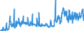 KN 30069100 /Exporte /Einheit = Preise (Euro/Tonne) /Partnerland: Rumaenien /Meldeland: Eur27_2020 /30069100:Vorrichtungen Erkennbar zur Verwendung FÃ¼r Stomata