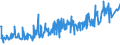KN 30069100 /Exporte /Einheit = Preise (Euro/Tonne) /Partnerland: Weissrussland /Meldeland: Eur27_2020 /30069100:Vorrichtungen Erkennbar zur Verwendung FÃ¼r Stomata