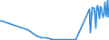 KN 30069100 /Exporte /Einheit = Preise (Euro/Tonne) /Partnerland: Moldau /Meldeland: Eur27_2020 /30069100:Vorrichtungen Erkennbar zur Verwendung FÃ¼r Stomata
