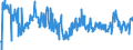 KN 30069100 /Exporte /Einheit = Preise (Euro/Tonne) /Partnerland: Russland /Meldeland: Eur27_2020 /30069100:Vorrichtungen Erkennbar zur Verwendung FÃ¼r Stomata