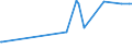 KN 30069100 /Exporte /Einheit = Preise (Euro/Tonne) /Partnerland: Aserbaidschan /Meldeland: Europäische Union /30069100:Vorrichtungen Erkennbar zur Verwendung FÃ¼r Stomata