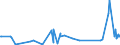 KN 30069100 /Exporte /Einheit = Preise (Euro/Tonne) /Partnerland: Kasachstan /Meldeland: Eur27_2020 /30069100:Vorrichtungen Erkennbar zur Verwendung FÃ¼r Stomata