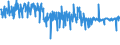 KN 30069100 /Exporte /Einheit = Preise (Euro/Tonne) /Partnerland: Kroatien /Meldeland: Eur27_2020 /30069100:Vorrichtungen Erkennbar zur Verwendung FÃ¼r Stomata
