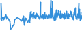 KN 30069100 /Exporte /Einheit = Preise (Euro/Tonne) /Partnerland: Ehem.jug.rep.mazed /Meldeland: Eur27_2020 /30069100:Vorrichtungen Erkennbar zur Verwendung FÃ¼r Stomata