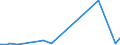 KN 30069100 /Exporte /Einheit = Preise (Euro/Tonne) /Partnerland: Guinea /Meldeland: Eur27_2020 /30069100:Vorrichtungen Erkennbar zur Verwendung FÃ¼r Stomata