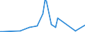 KN 30069100 /Exporte /Einheit = Preise (Euro/Tonne) /Partnerland: Elfenbeink. /Meldeland: Eur27_2020 /30069100:Vorrichtungen Erkennbar zur Verwendung FÃ¼r Stomata
