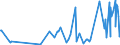 KN 30069100 /Exporte /Einheit = Preise (Euro/Tonne) /Partnerland: Gabun /Meldeland: Eur27_2020 /30069100:Vorrichtungen Erkennbar zur Verwendung FÃ¼r Stomata