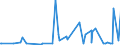 KN 30069100 /Exporte /Einheit = Preise (Euro/Tonne) /Partnerland: Kongo /Meldeland: Eur27_2020 /30069100:Vorrichtungen Erkennbar zur Verwendung FÃ¼r Stomata