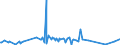KN 30069100 /Exporte /Einheit = Preise (Euro/Tonne) /Partnerland: Uganda /Meldeland: Eur27_2020 /30069100:Vorrichtungen Erkennbar zur Verwendung FÃ¼r Stomata