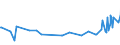 KN 30069100 /Exporte /Einheit = Preise (Euro/Tonne) /Partnerland: Seychellen /Meldeland: Eur27_2020 /30069100:Vorrichtungen Erkennbar zur Verwendung FÃ¼r Stomata