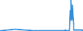 KN 30069200 /Exporte /Einheit = Preise (Euro/Tonne) /Partnerland: Belgien /Meldeland: Eur27_2020 /30069200:AbfÃ¤lle, Pharmazeutische