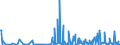 KN 30069200 /Exporte /Einheit = Preise (Euro/Tonne) /Partnerland: Schweiz /Meldeland: Eur27_2020 /30069200:AbfÃ¤lle, Pharmazeutische