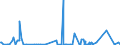 KN 30069200 /Exporte /Einheit = Preise (Euro/Tonne) /Partnerland: Tuerkei /Meldeland: Eur27_2020 /30069200:AbfÃ¤lle, Pharmazeutische