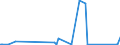 KN 30069200 /Exporte /Einheit = Preise (Euro/Tonne) /Partnerland: Ukraine /Meldeland: Eur27_2020 /30069200:AbfÃ¤lle, Pharmazeutische