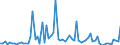 KN 3006 /Exporte /Einheit = Preise (Euro/Tonne) /Partnerland: Ver.koenigreich(Nordirland) /Meldeland: Eur27_2020 /3006:Zubereitungen und Waren Pharmazeutischer art im Sinne der Unterpos. 3006.10.10 bis 3006.60.90
