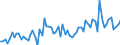 KN 3006 /Exporte /Einheit = Preise (Euro/Tonne) /Partnerland: Ver.koenigreich(Ohne Nordirland) /Meldeland: Eur27_2020 /3006:Zubereitungen und Waren Pharmazeutischer art im Sinne der Unterpos. 3006.10.10 bis 3006.60.90