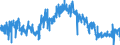 KN 3006 /Exporte /Einheit = Preise (Euro/Tonne) /Partnerland: Belgien /Meldeland: Eur27_2020 /3006:Zubereitungen und Waren Pharmazeutischer art im Sinne der Unterpos. 3006.10.10 bis 3006.60.90