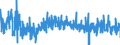 KN 3006 /Exporte /Einheit = Preise (Euro/Tonne) /Partnerland: Norwegen /Meldeland: Eur27_2020 /3006:Zubereitungen und Waren Pharmazeutischer art im Sinne der Unterpos. 3006.10.10 bis 3006.60.90
