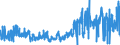 KN 3006 /Exporte /Einheit = Preise (Euro/Tonne) /Partnerland: Oesterreich /Meldeland: Eur27_2020 /3006:Zubereitungen und Waren Pharmazeutischer art im Sinne der Unterpos. 3006.10.10 bis 3006.60.90