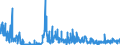 KN 3006 /Exporte /Einheit = Preise (Euro/Tonne) /Partnerland: Andorra /Meldeland: Eur27_2020 /3006:Zubereitungen und Waren Pharmazeutischer art im Sinne der Unterpos. 3006.10.10 bis 3006.60.90