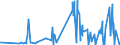KN 3006 /Exporte /Einheit = Preise (Euro/Tonne) /Partnerland: San Marino /Meldeland: Eur27_2020 /3006:Zubereitungen und Waren Pharmazeutischer art im Sinne der Unterpos. 3006.10.10 bis 3006.60.90