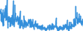 KN 3006 /Exporte /Einheit = Preise (Euro/Tonne) /Partnerland: Tuerkei /Meldeland: Eur27_2020 /3006:Zubereitungen und Waren Pharmazeutischer art im Sinne der Unterpos. 3006.10.10 bis 3006.60.90