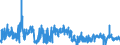 KN 3006 /Exporte /Einheit = Preise (Euro/Tonne) /Partnerland: Tschechien /Meldeland: Eur27_2020 /3006:Zubereitungen und Waren Pharmazeutischer art im Sinne der Unterpos. 3006.10.10 bis 3006.60.90