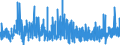 KN 3006 /Exporte /Einheit = Preise (Euro/Tonne) /Partnerland: Ukraine /Meldeland: Eur27_2020 /3006:Zubereitungen und Waren Pharmazeutischer art im Sinne der Unterpos. 3006.10.10 bis 3006.60.90